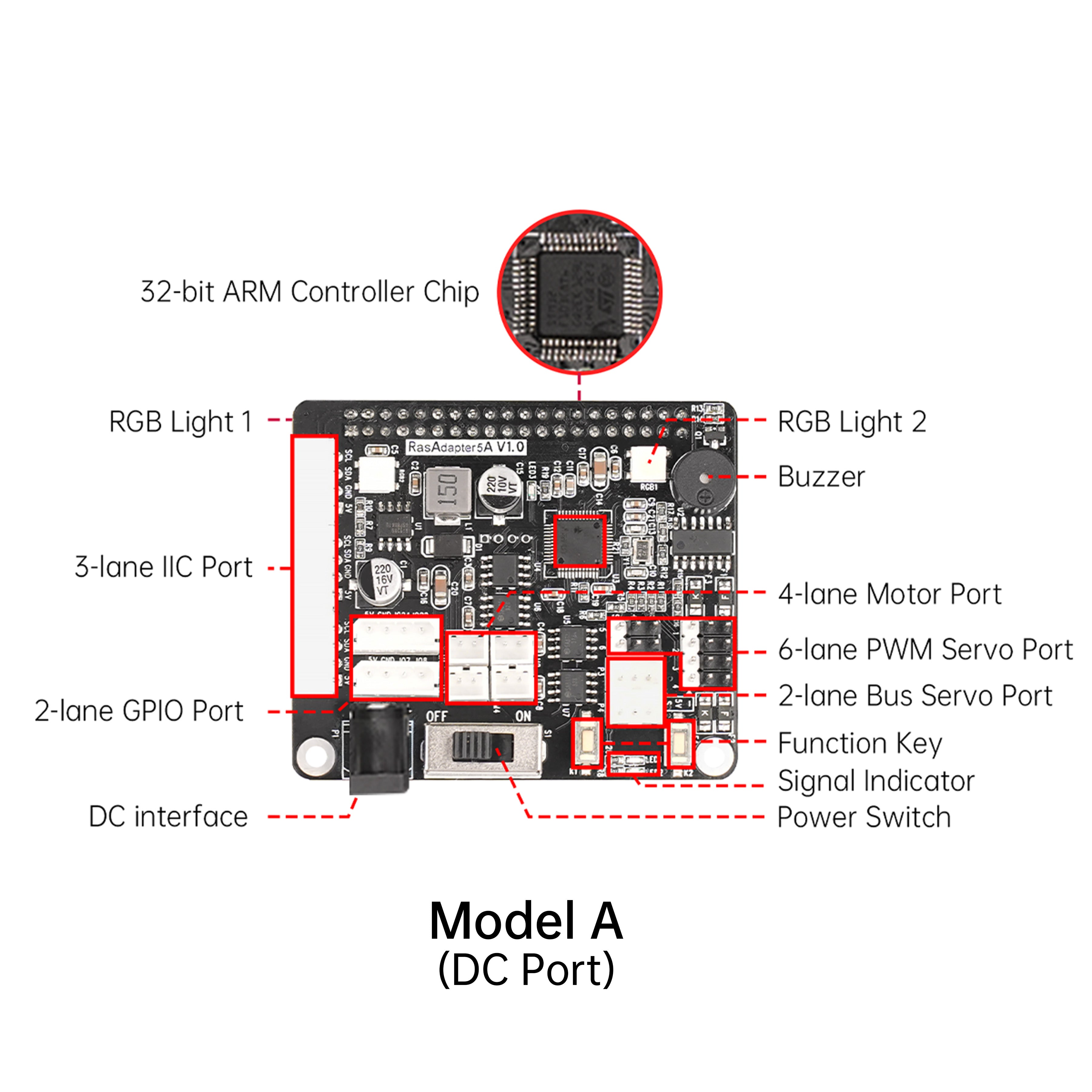 Raspberry Pi 5 Expansion Board, Servo Motor Driver, ROS Robot Manipulator Arm Smart Car Controller Raspberry Pi 5 Expansion Board, Servo Motor Driver, ROS Robot Manipulator Arm Smart Car Controller